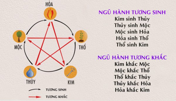 tuong-sịnh-tuong-khac-huong-giuong-ngu-1