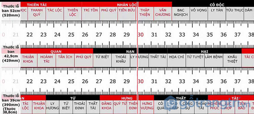 Lựa chọn kích thước giường ngủ theo phong thủy như nào phù hợp?