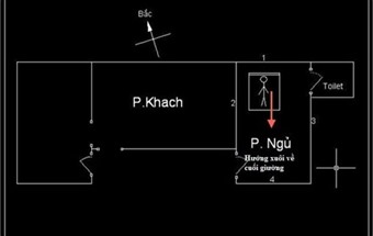 Hướng giường ngủ tính như thế nào mới chuẩn phong thủy?